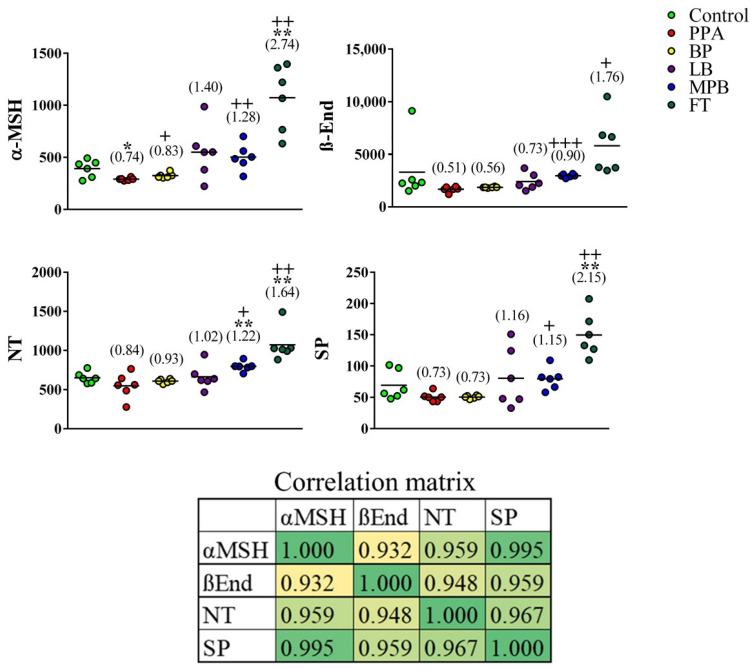 https://cdn.ncbi.nlm.nih.gov/pmc/blobs/bc0e/9230532/157dfde129b3/metabolites-12-00562-g001.jpg
