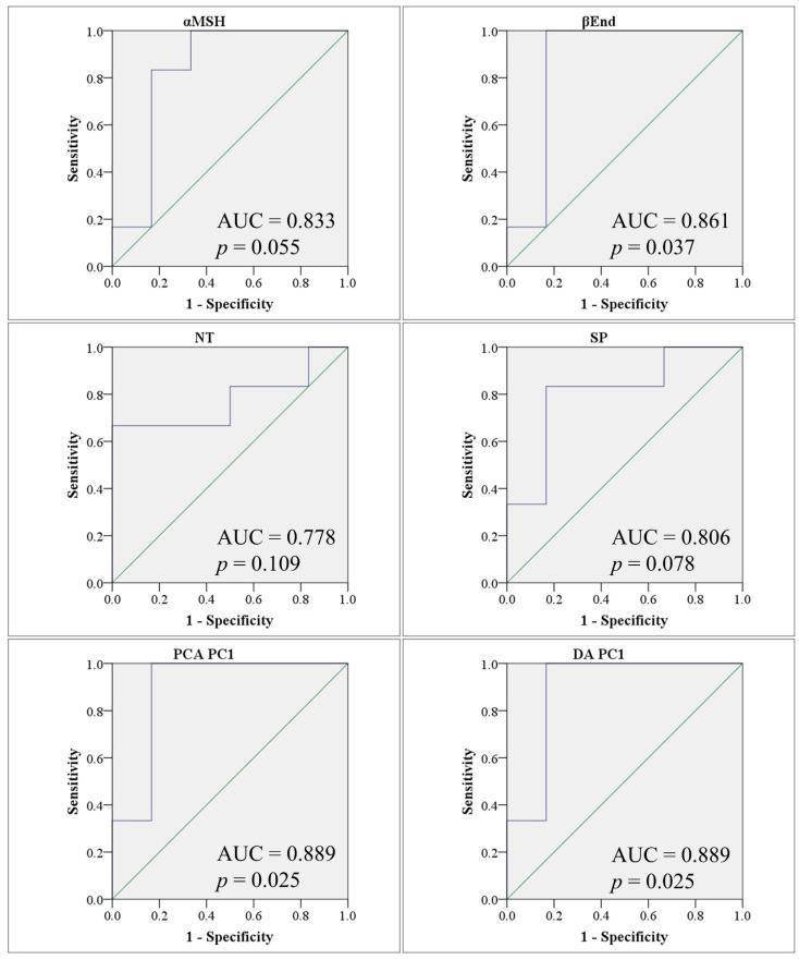 https://cdn.ncbi.nlm.nih.gov/pmc/blobs/bc0e/9230532/763aefdca97e/metabolites-12-00562-g003.jpg
