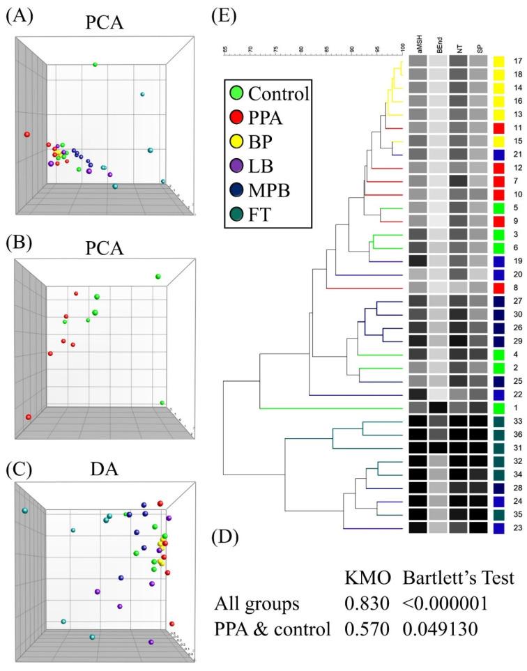 https://cdn.ncbi.nlm.nih.gov/pmc/blobs/bc0e/9230532/eb4cd79eab9c/metabolites-12-00562-g002.jpg