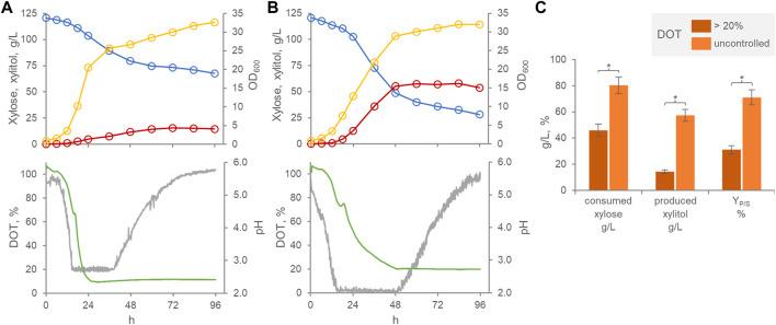 https://cdn.ncbi.nlm.nih.gov/pmc/blobs/bc10/10830724/76253ebdd388/fbioe-12-1339093-g001.jpg