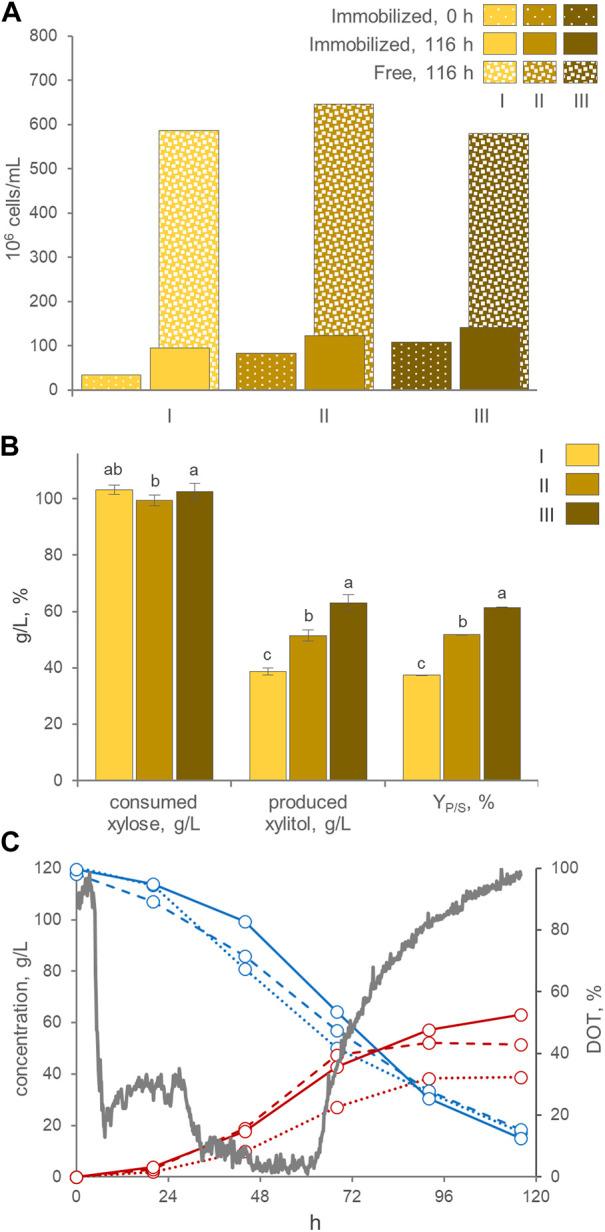 https://cdn.ncbi.nlm.nih.gov/pmc/blobs/bc10/10830724/8b635b4db4c7/fbioe-12-1339093-g005.jpg