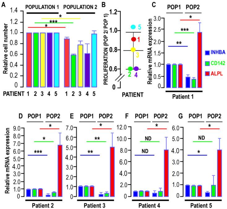 https://cdn.ncbi.nlm.nih.gov/pmc/blobs/bc12/9406003/ff89dd217800/biomedicines-10-01928-g001.jpg