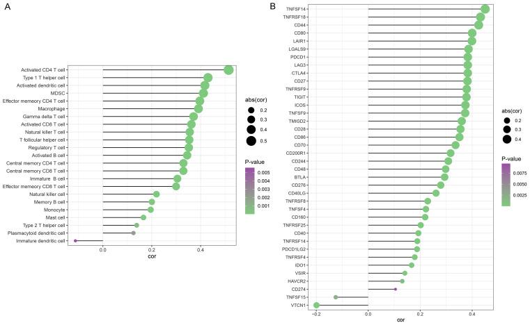 https://cdn.ncbi.nlm.nih.gov/pmc/blobs/bc15/8299006/0dc36e4f31fe/ol-22-03-12904-g06.jpg