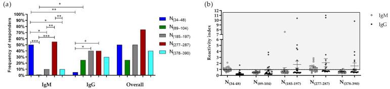 https://cdn.ncbi.nlm.nih.gov/pmc/blobs/bc17/10145278/2c3dd96c01ea/viruses-15-00923-g003.jpg