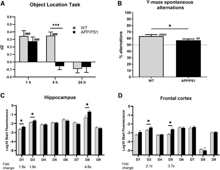 https://cdn.ncbi.nlm.nih.gov/pmc/blobs/bc1a/11071799/cd2047c0dc29/18_2023_4804_Fig1_HTML.jpg