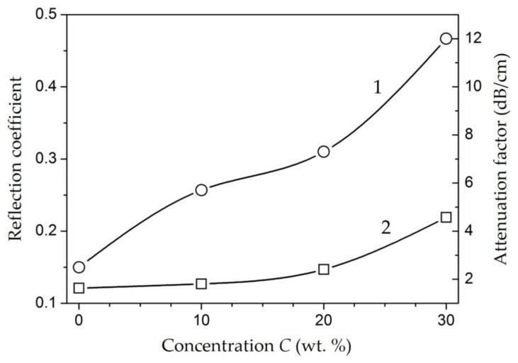 https://cdn.ncbi.nlm.nih.gov/pmc/blobs/bc1c/10575271/806c80aa0896/polymers-15-03988-g014.jpg