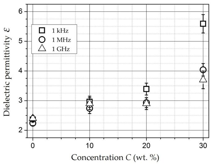 https://cdn.ncbi.nlm.nih.gov/pmc/blobs/bc1c/10575271/a8dbc97da489/polymers-15-03988-g011.jpg