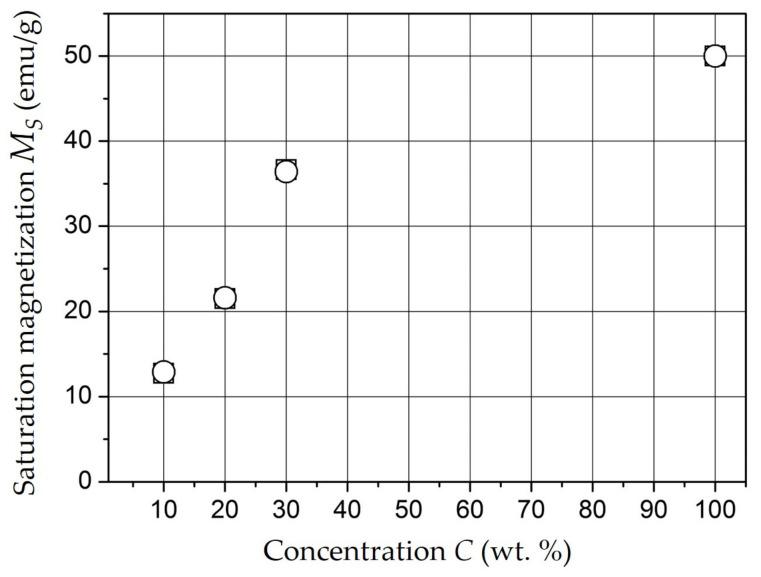 https://cdn.ncbi.nlm.nih.gov/pmc/blobs/bc1c/10575271/d041186513de/polymers-15-03988-g013.jpg