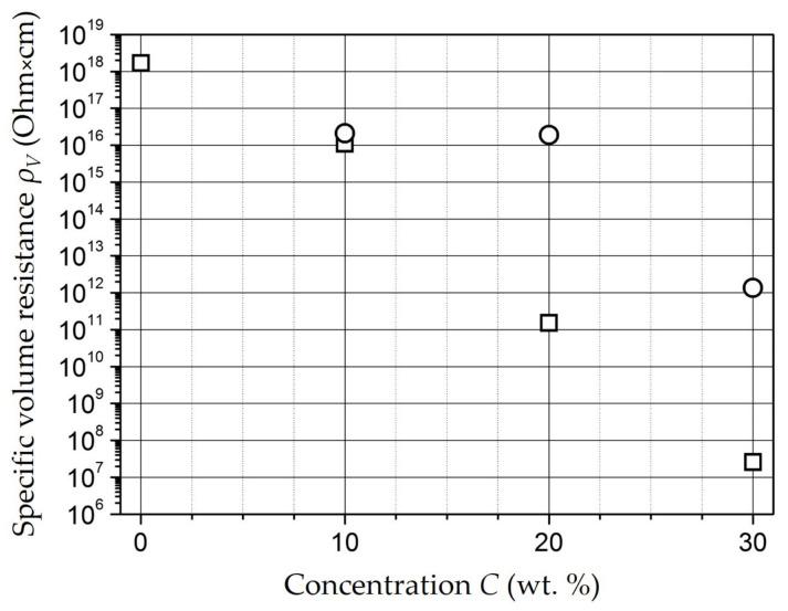 https://cdn.ncbi.nlm.nih.gov/pmc/blobs/bc1c/10575271/edf66e4dbd0c/polymers-15-03988-g010.jpg
