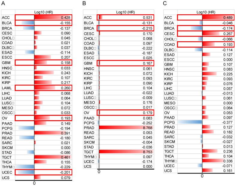https://cdn.ncbi.nlm.nih.gov/pmc/blobs/bc1d/10777036/b690353887b8/jcav15p0714g004.jpg