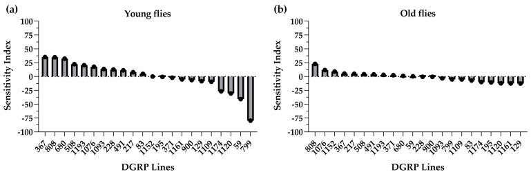 https://cdn.ncbi.nlm.nih.gov/pmc/blobs/bc20/11432024/d9a4433b2f5d/ijms-25-10103-g003.jpg