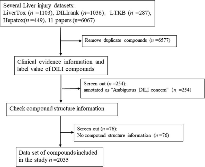 https://cdn.ncbi.nlm.nih.gov/pmc/blobs/bc20/9112584/178da246b15b/13020_2022_617_Fig2_HTML.jpg