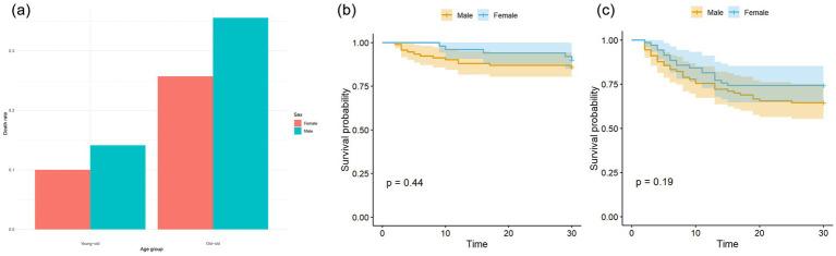 https://cdn.ncbi.nlm.nih.gov/pmc/blobs/bc23/12343559/7a4e19736268/fmed-12-1608667-g002.jpg
