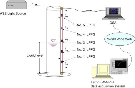 https://cdn.ncbi.nlm.nih.gov/pmc/blobs/bc23/3230987/64eb79f1c6e1/sensors-10-10105f5.jpg