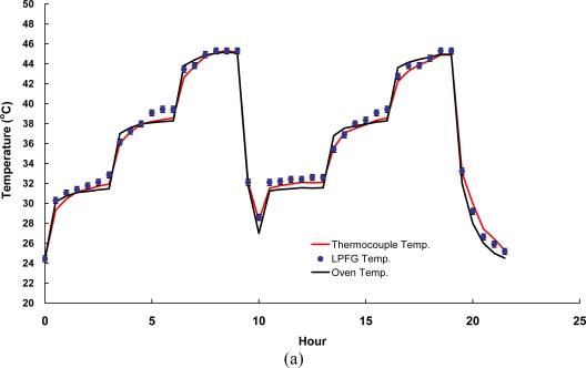 https://cdn.ncbi.nlm.nih.gov/pmc/blobs/bc23/3230987/7e6e0114d34d/sensors-10-10105f8a.jpg