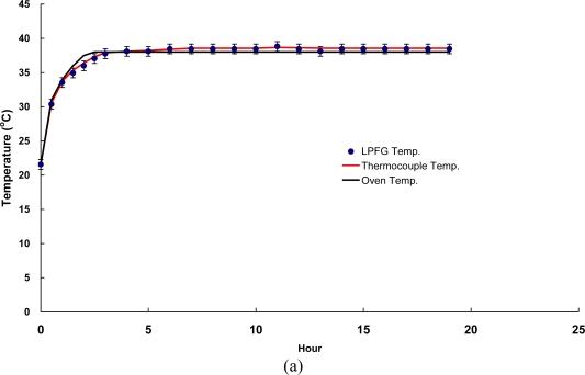 https://cdn.ncbi.nlm.nih.gov/pmc/blobs/bc23/3230987/a8794de7996b/sensors-10-10105f10a.jpg