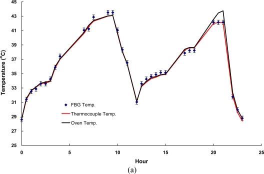 https://cdn.ncbi.nlm.nih.gov/pmc/blobs/bc23/3230987/c72bebf76c39/sensors-10-10105f7a.jpg