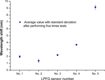 https://cdn.ncbi.nlm.nih.gov/pmc/blobs/bc23/3230987/fb8f0d63032f/sensors-10-10105f14.jpg