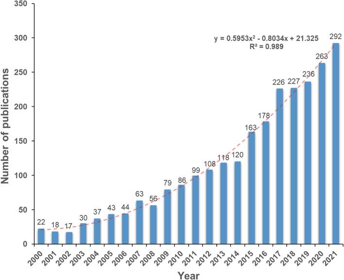 https://cdn.ncbi.nlm.nih.gov/pmc/blobs/bc25/9204186/07eaaa92cdf7/fpubh-10-918483-g0002.jpg