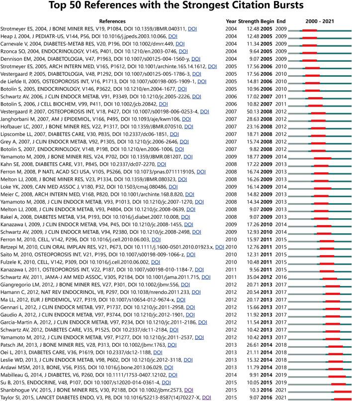https://cdn.ncbi.nlm.nih.gov/pmc/blobs/bc25/9204186/a053522e594a/fpubh-10-918483-g0008.jpg