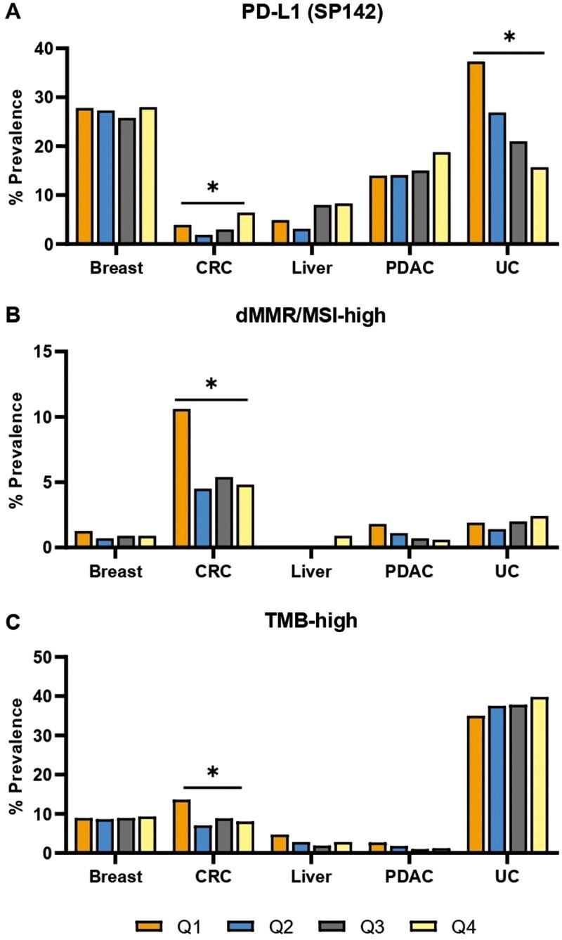 https://cdn.ncbi.nlm.nih.gov/pmc/blobs/bc27/11546728/cb78ddf344e7/oyae168_fig3.jpg
