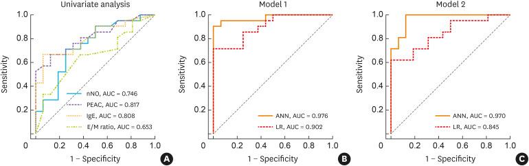 https://cdn.ncbi.nlm.nih.gov/pmc/blobs/bc2b/9880304/bc68c16e20e9/aair-15-67-g005.jpg