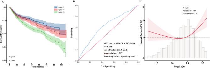 https://cdn.ncbi.nlm.nih.gov/pmc/blobs/bc2e/11724887/8fd5d37586f5/41598_2025_86154_Fig1_HTML.jpg