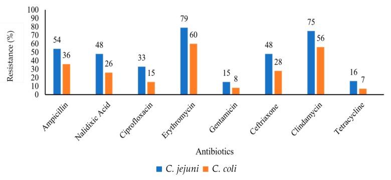 https://cdn.ncbi.nlm.nih.gov/pmc/blobs/bc2e/7168222/1cba928af722/antibiotics-09-00042-g001.jpg