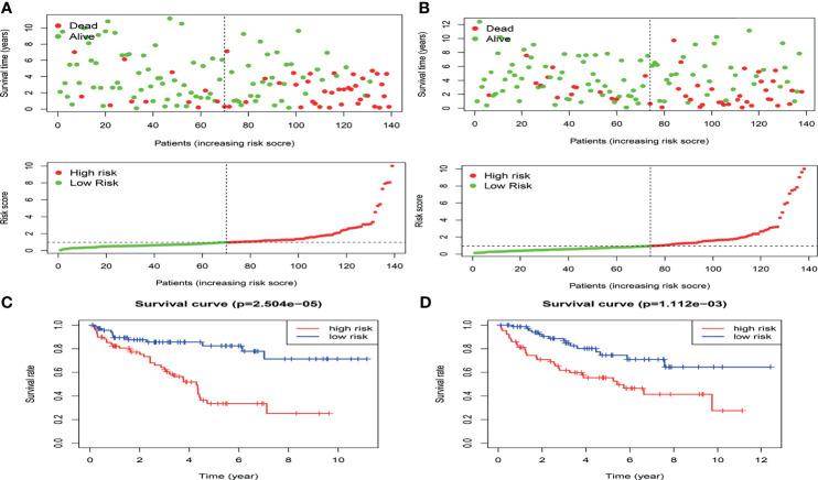https://cdn.ncbi.nlm.nih.gov/pmc/blobs/bc30/8529272/50418527865b/fonc-11-739815-g003.jpg