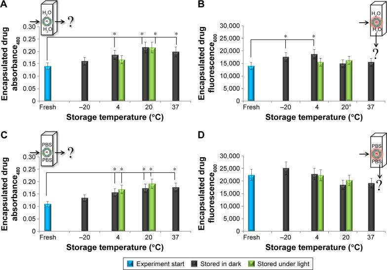 https://cdn.ncbi.nlm.nih.gov/pmc/blobs/bc31/5373844/05cde8d01013/ijn-12-2265Fig2.jpg