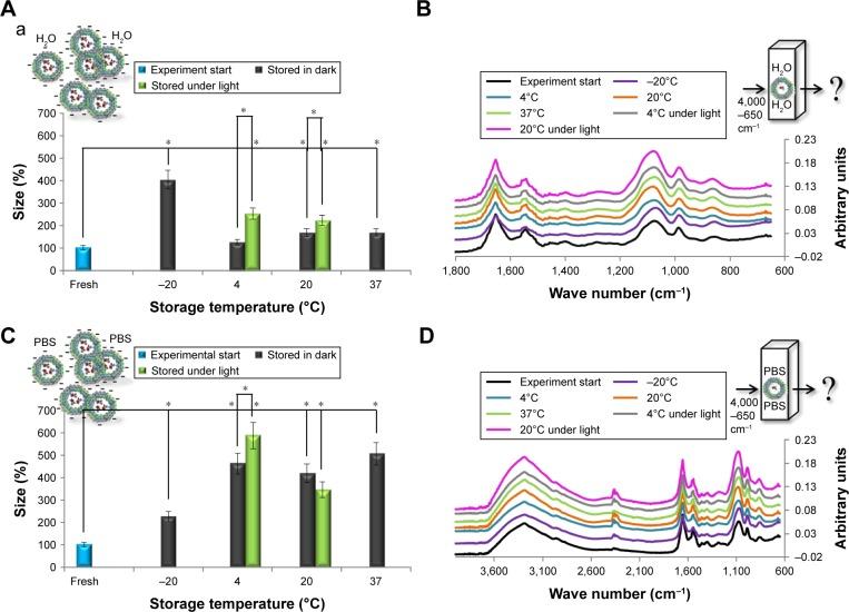 https://cdn.ncbi.nlm.nih.gov/pmc/blobs/bc31/5373844/fe9900e61261/ijn-12-2265Fig5.jpg