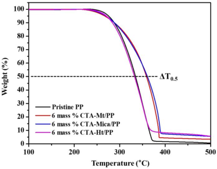 https://cdn.ncbi.nlm.nih.gov/pmc/blobs/bc36/9573217/a80d77a16ffa/polymers-14-04110-g005.jpg