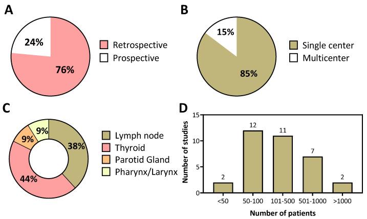 https://cdn.ncbi.nlm.nih.gov/pmc/blobs/bc37/8833587/9934b716f57a/cancers-14-00665-g003.jpg
