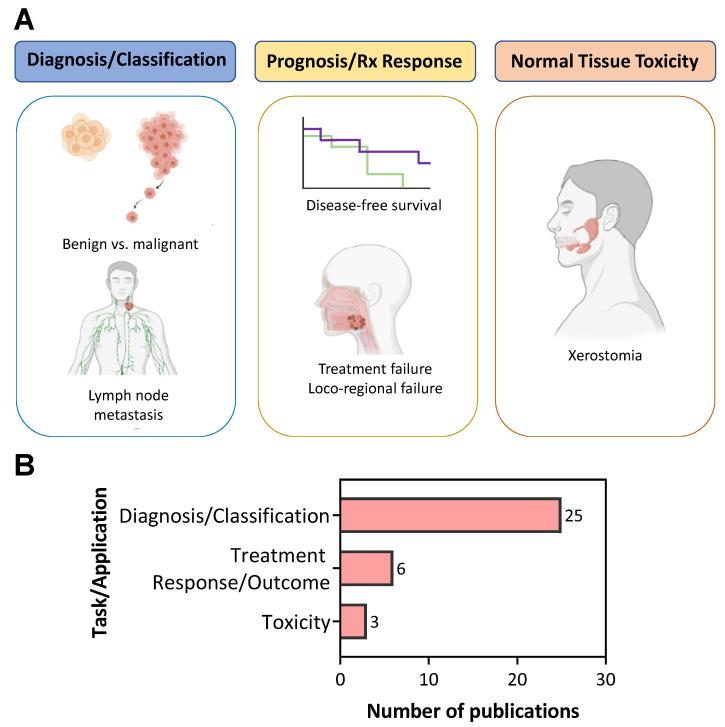 https://cdn.ncbi.nlm.nih.gov/pmc/blobs/bc37/8833587/ef45417962ff/cancers-14-00665-g002.jpg