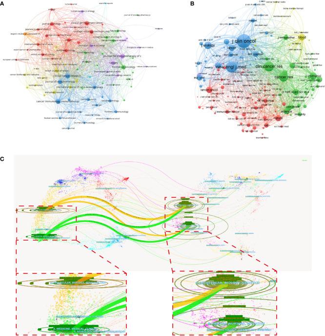 https://cdn.ncbi.nlm.nih.gov/pmc/blobs/bc3d/9367473/0431e337c72d/fimmu-13-969217-g006.jpg