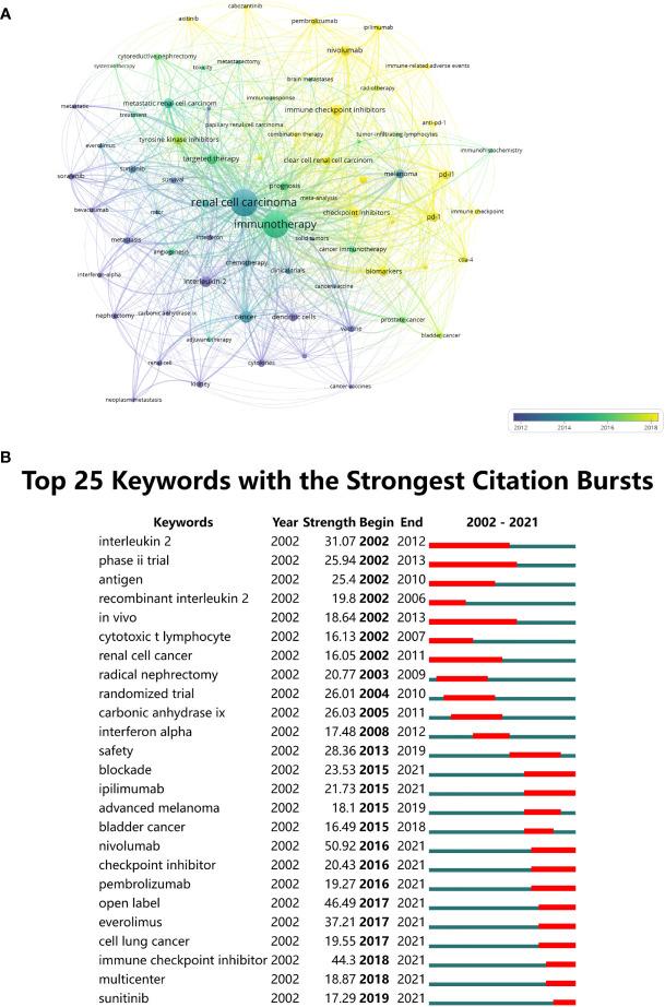 https://cdn.ncbi.nlm.nih.gov/pmc/blobs/bc3d/9367473/073b900cd482/fimmu-13-969217-g008.jpg