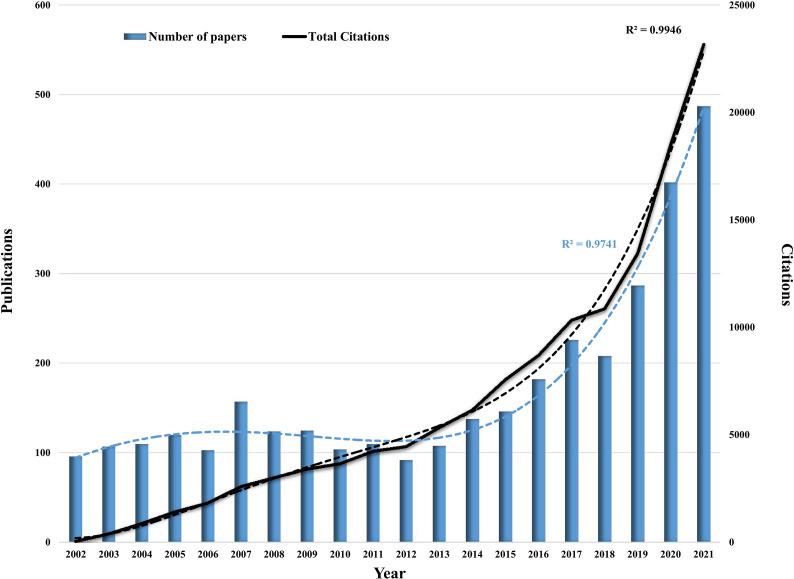 https://cdn.ncbi.nlm.nih.gov/pmc/blobs/bc3d/9367473/510014501edc/fimmu-13-969217-g002.jpg