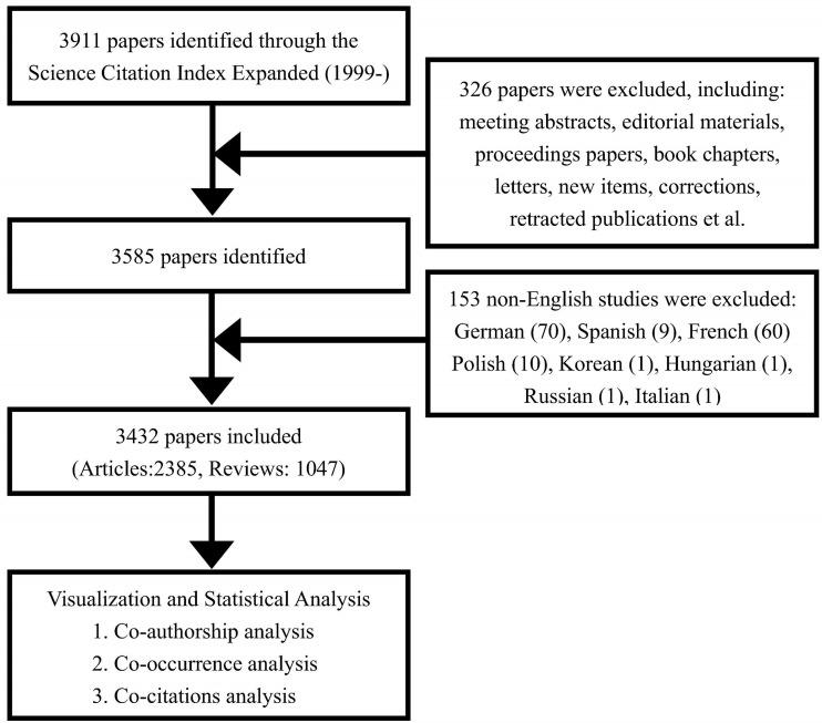 https://cdn.ncbi.nlm.nih.gov/pmc/blobs/bc3d/9367473/ca315108c6f0/fimmu-13-969217-g001.jpg