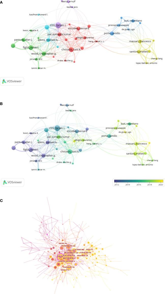 https://cdn.ncbi.nlm.nih.gov/pmc/blobs/bc3d/9367473/d370d3fe4f7b/fimmu-13-969217-g005.jpg