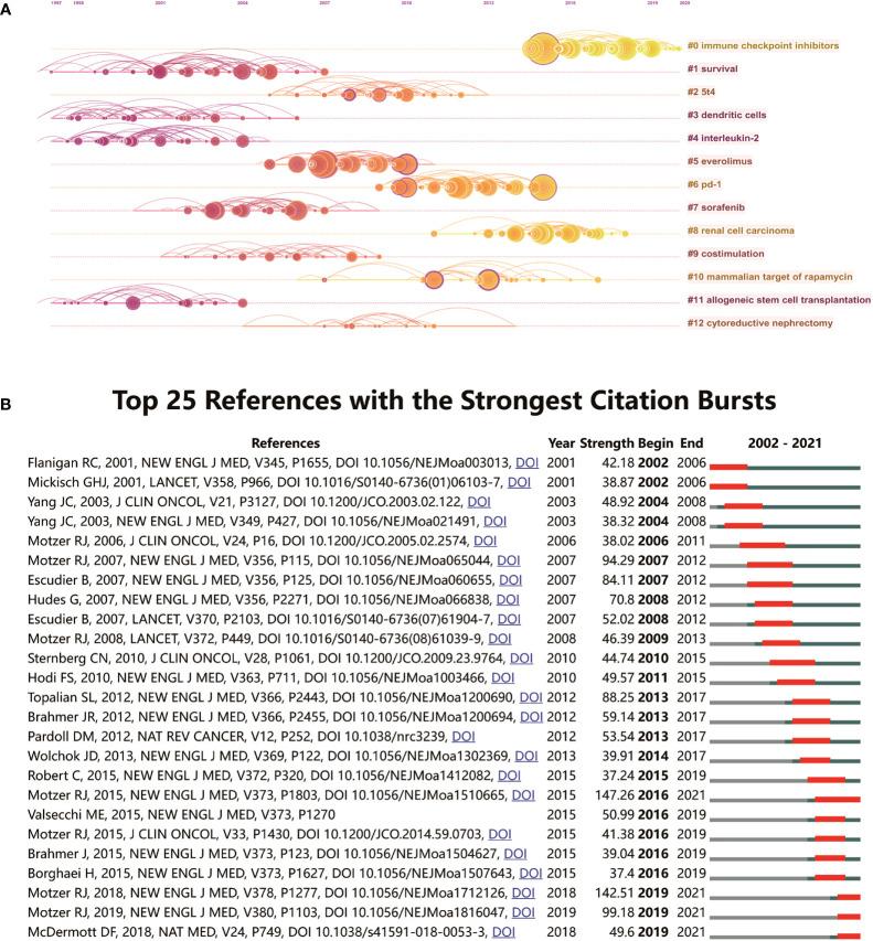 https://cdn.ncbi.nlm.nih.gov/pmc/blobs/bc3d/9367473/de49e44a510a/fimmu-13-969217-g007.jpg