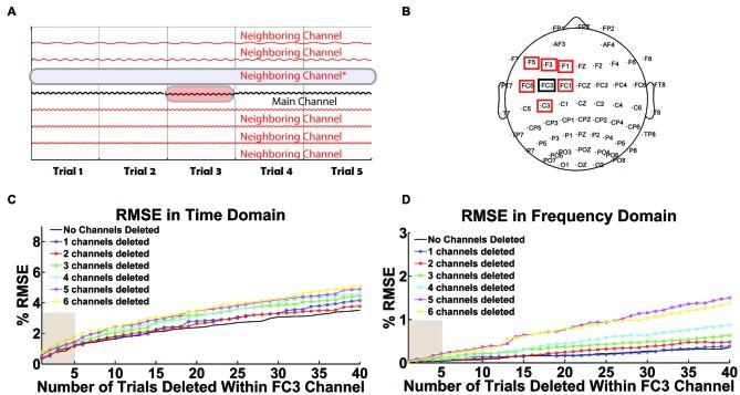 https://cdn.ncbi.nlm.nih.gov/pmc/blobs/bc3e/5054290/654b6cd6b5db/fncir-10-00078-g0010.jpg