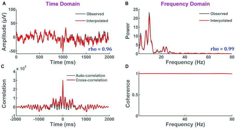 https://cdn.ncbi.nlm.nih.gov/pmc/blobs/bc3e/5054290/67bc2ed09490/fncir-10-00078-g0009.jpg