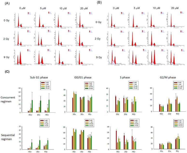 https://cdn.ncbi.nlm.nih.gov/pmc/blobs/bc3e/8035703/963dca9538c3/pharmaceutics-13-00386-g006.jpg