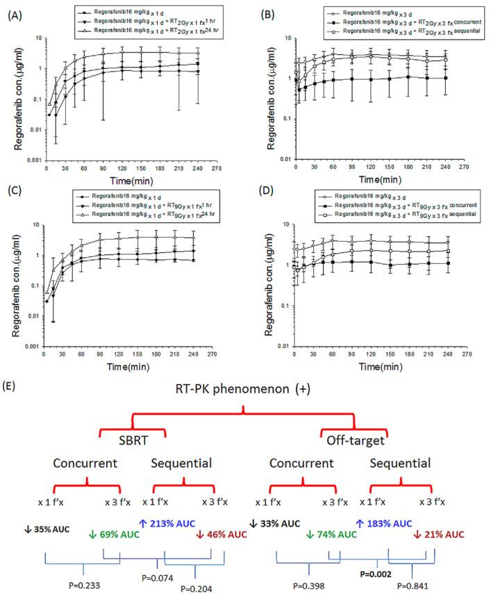 https://cdn.ncbi.nlm.nih.gov/pmc/blobs/bc3e/8035703/f970f7d4f37c/pharmaceutics-13-00386-g003.jpg
