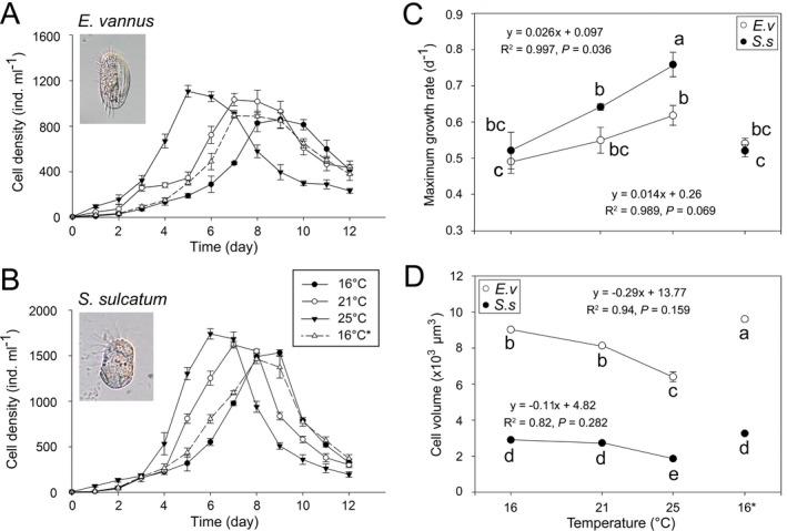 https://cdn.ncbi.nlm.nih.gov/pmc/blobs/bc3f/5697653/0c7a625077ac/JEU-64-885-g001.jpg