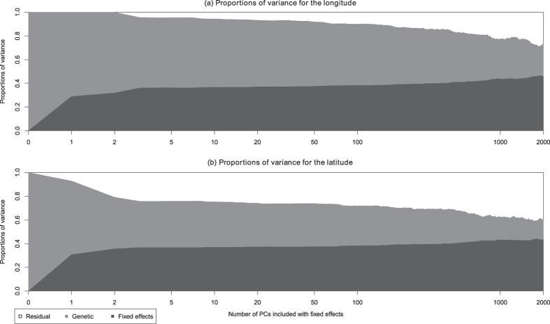 https://cdn.ncbi.nlm.nih.gov/pmc/blobs/bc40/4879529/fda3de28a578/srep26471-f2.jpg