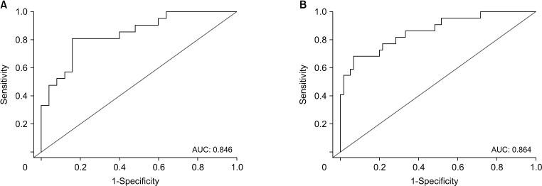 https://cdn.ncbi.nlm.nih.gov/pmc/blobs/bc41/7704270/0d04bd2b5557/astr-99-352-g002.jpg
