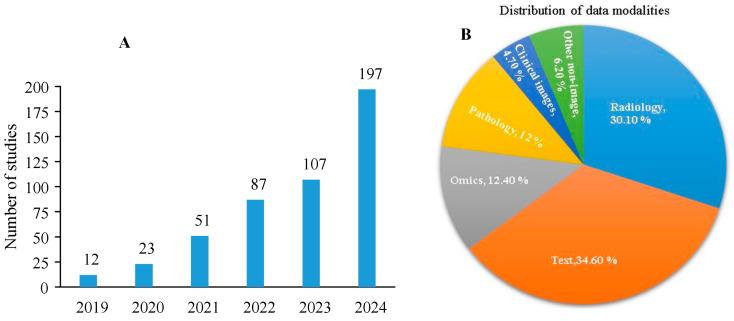 https://cdn.ncbi.nlm.nih.gov/pmc/blobs/bc43/12108733/b0f4ddb46dbe/bioengineering-12-00477-g002.jpg