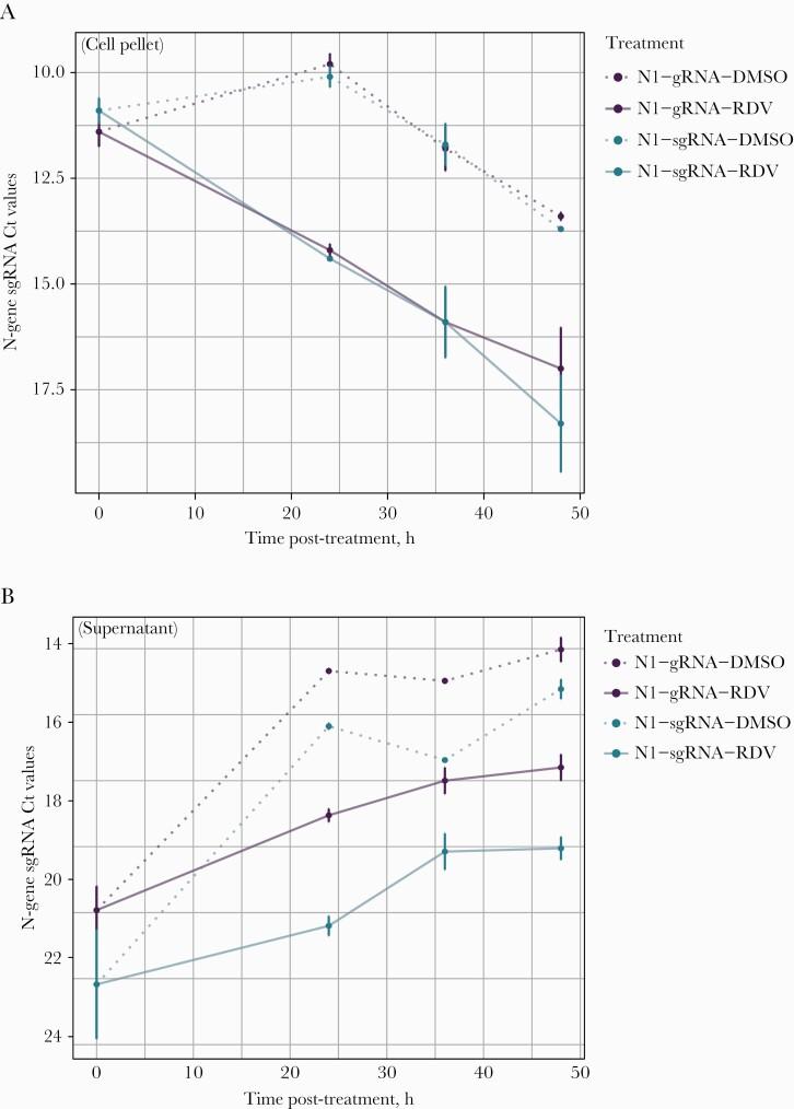 https://cdn.ncbi.nlm.nih.gov/pmc/blobs/bc43/8291522/2e664122d298/ofab310f0004.jpg