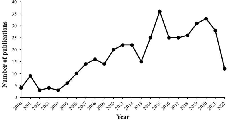 https://cdn.ncbi.nlm.nih.gov/pmc/blobs/bc44/10039639/88c55650233a/JPR-16-1025-g0001.jpg